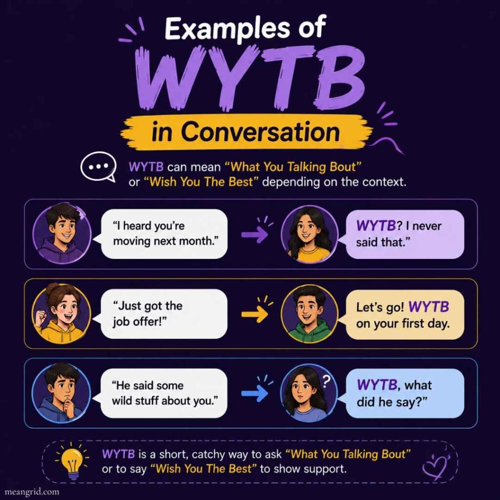 Examples of WYTB in Conversation