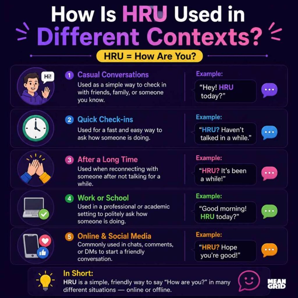 How Is HRU Used in Different Contexts?