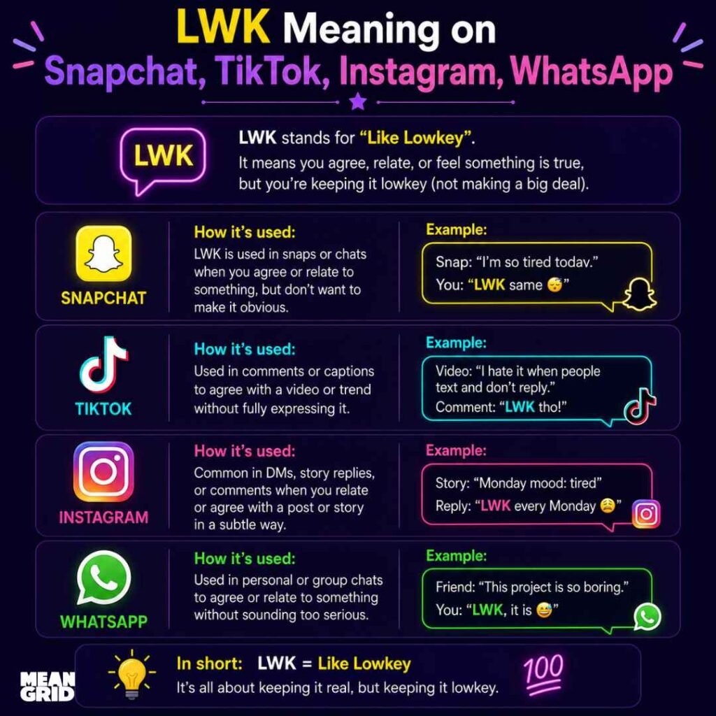 LWK Meaning on Snapchat, TikTok, Instagram, WhatsApp