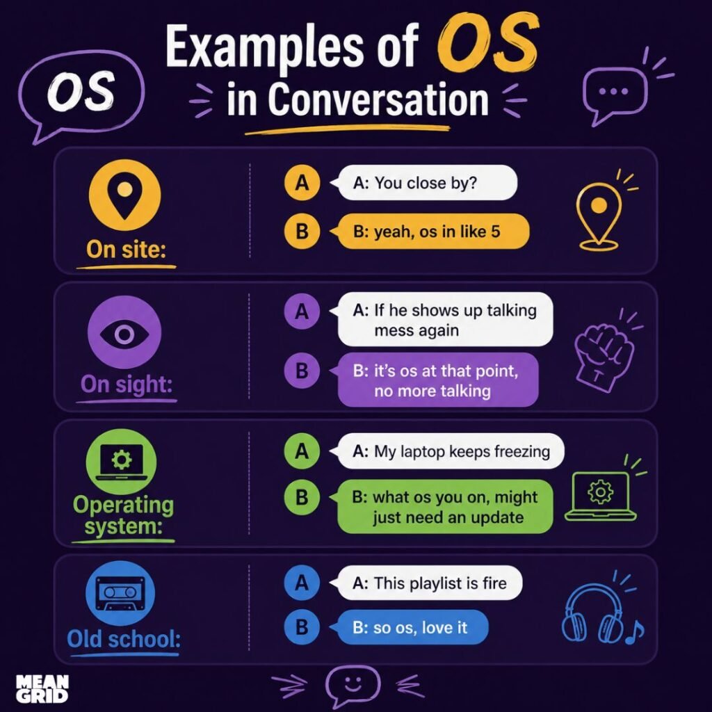 Examples of OS in Conversation