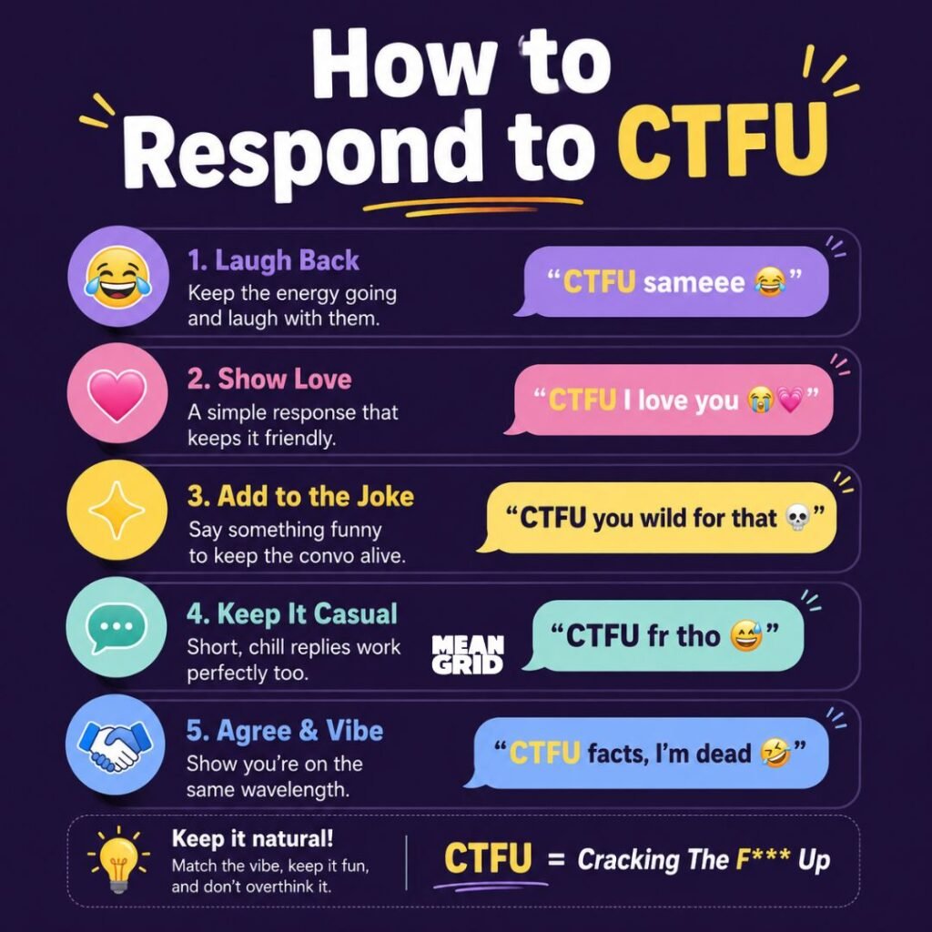 How to Respond to CTFU